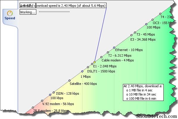 Airtel Broadband Speed