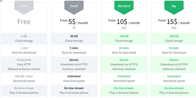 bitport cloud torrent pricing