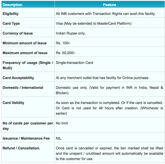 SBI Virtual card