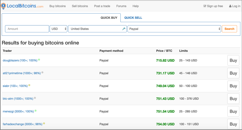 http www.rainybank.com best-methods-to-to-buy-bitcoin-with-paypal