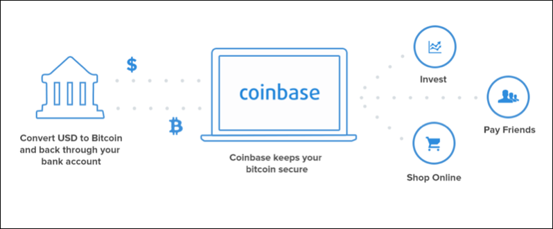 coinbase first in first out