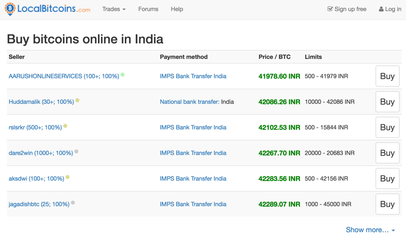 sites to buy bitcoin in india