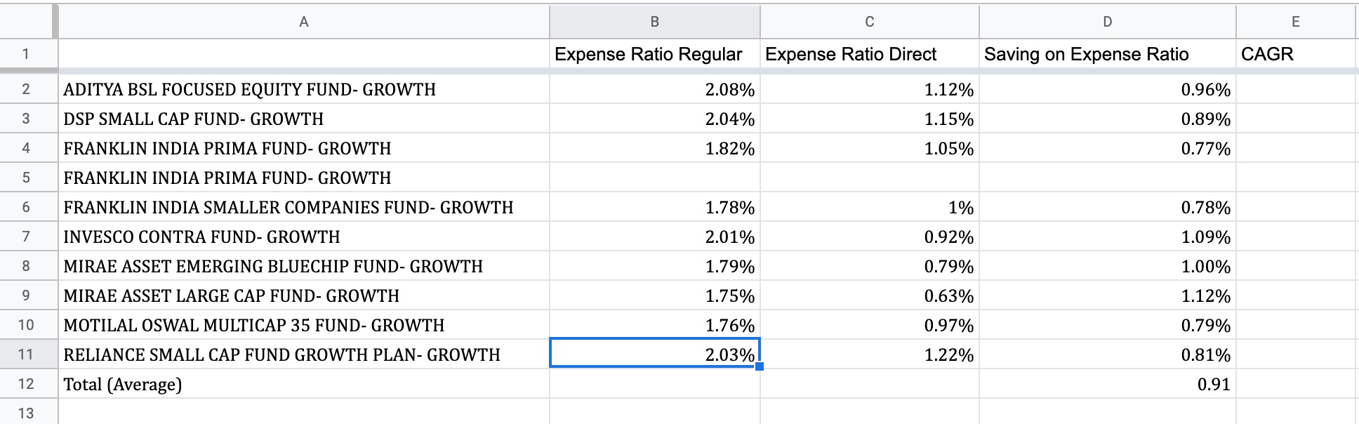 Expense Ratio in Mutual Funds: Everything You Need To Know