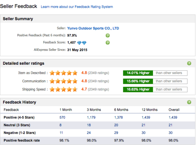 Aliexpress-Feedback-page