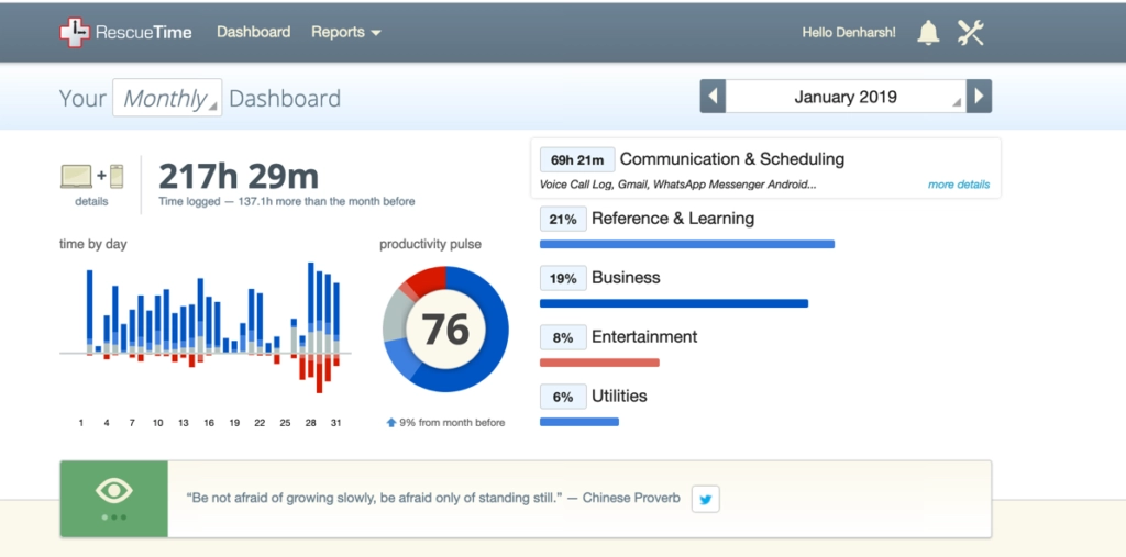 RescueTime Dashboard