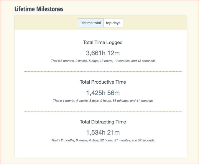 RescueTime Milestones