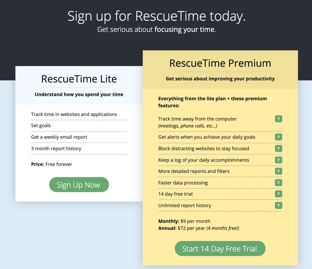 RescueTime Premium